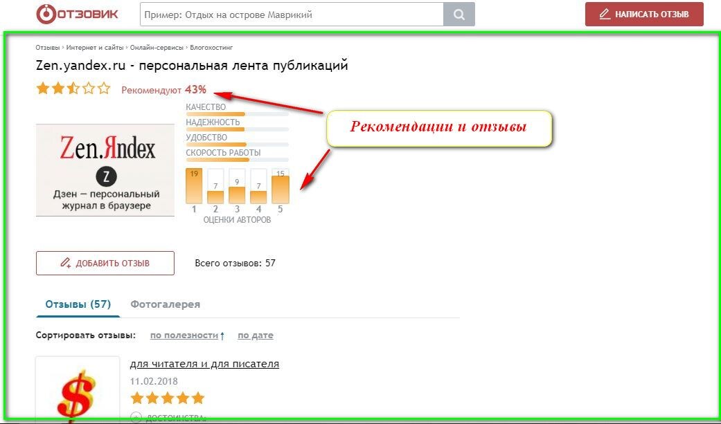 Яндекс Дзен отзывы