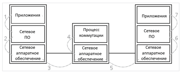  Рис. 1 Пространство проблем плоскости данных