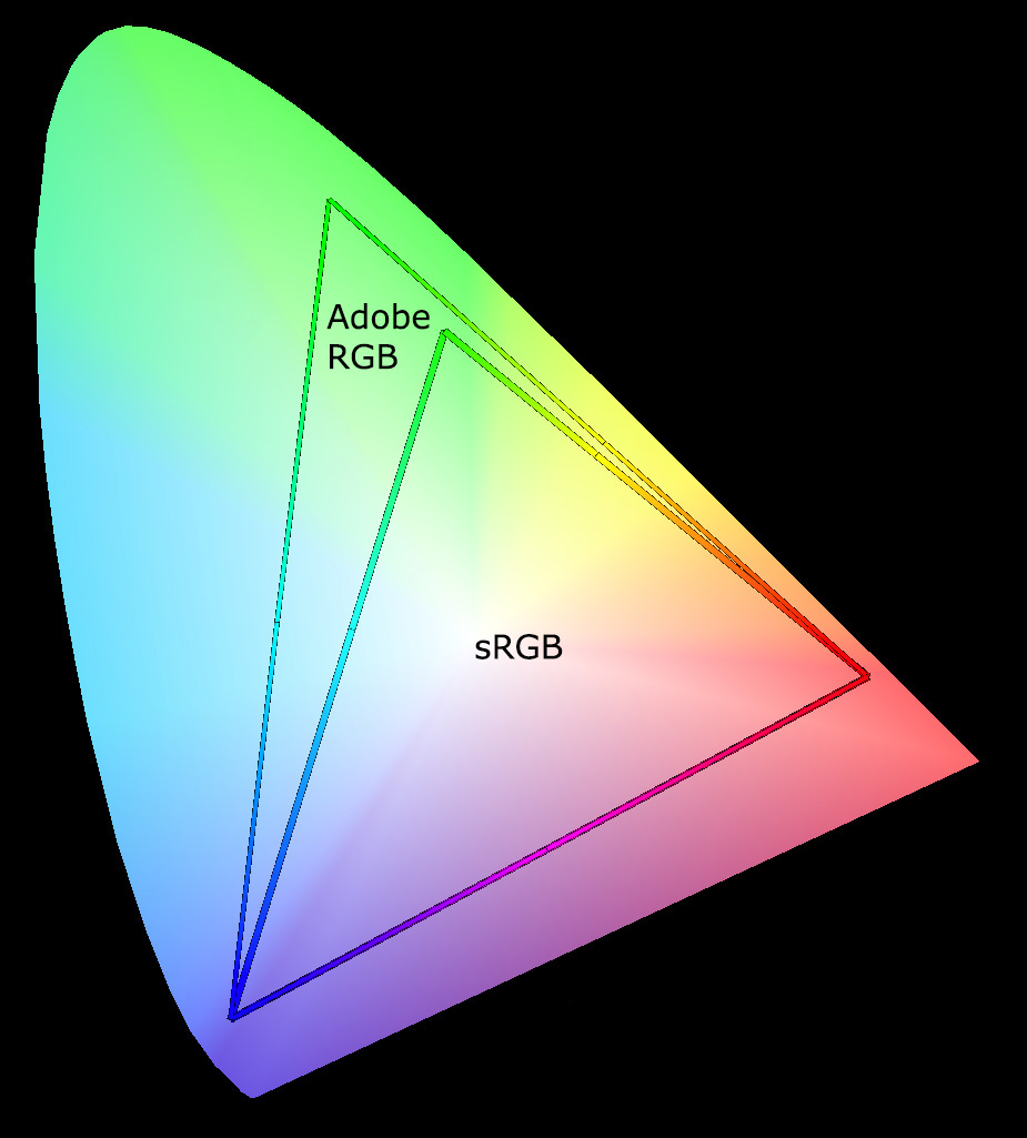 Цветовое пространство изображения должно быть rgb