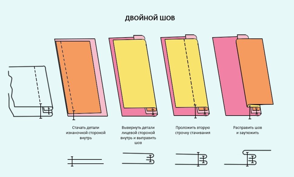 Бельевые швы запошивочный шов. Запошивочный шов для постельного белья. Шов встык вручную кожа схема. Ручной шов для сшивания двух кусков ткани. Как соединить ткань.