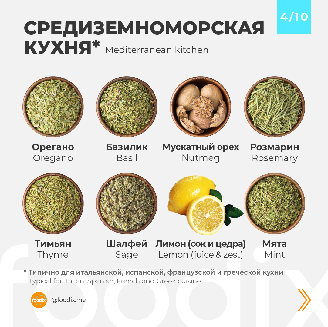 Специи и пряности таблица применения
