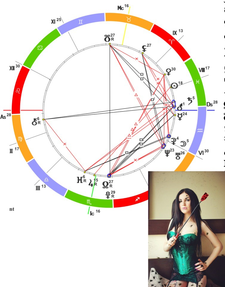 Натальная карта шоу жидковский. Пенелопа Крус натальная карта. Орбисы аспектов в натальной карте. Орбисы планет в натальной карте.