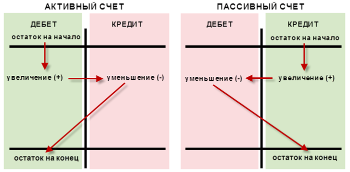 Фото для наглядного примера с yandex.ru/images