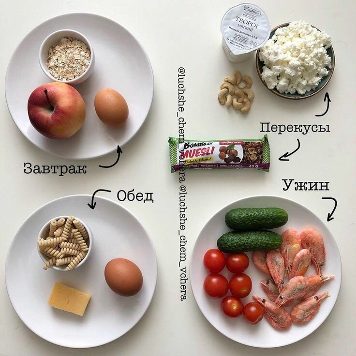 Как составить правильное питание – % методики составления пп меню