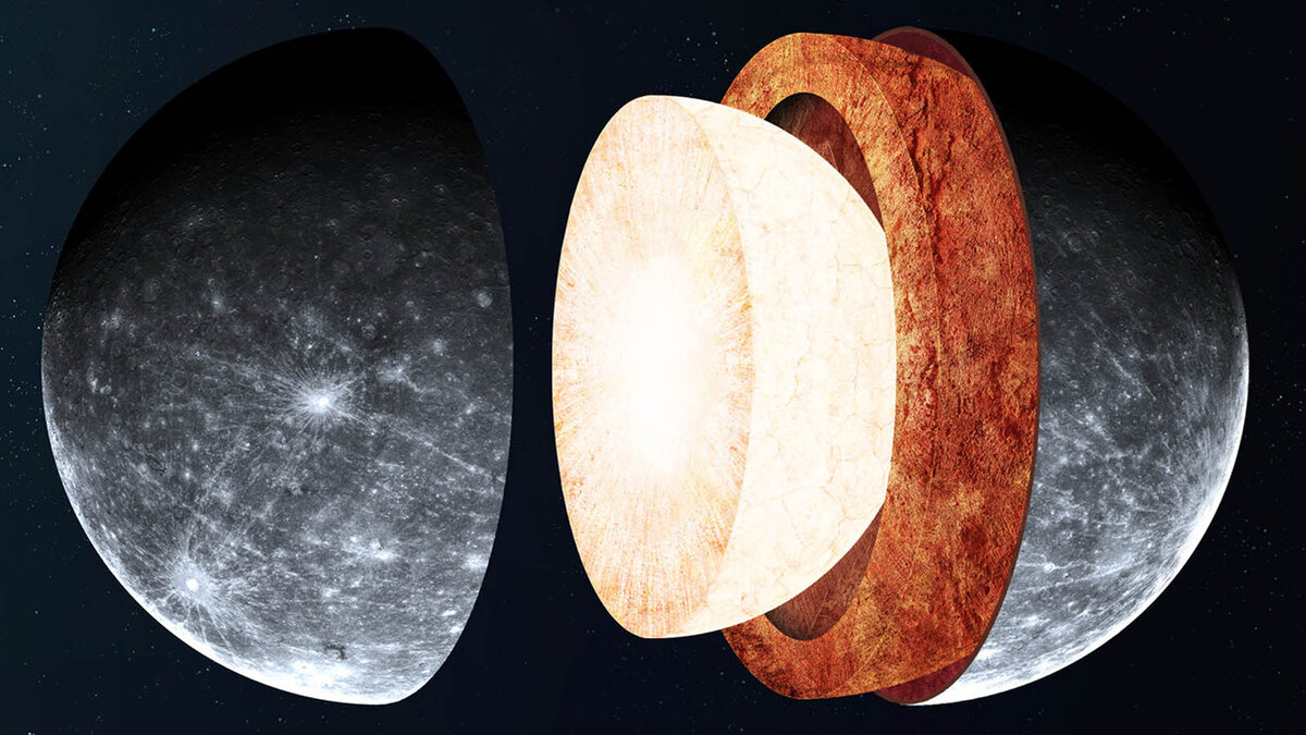 https://isrscience.ru/wp-content/uploads/2019/11/Mercury_structure.jpg