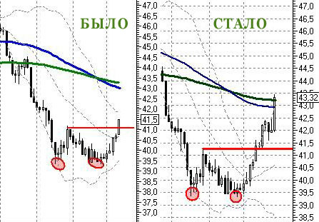 4-часовой график фьючерса на нефть сорта Brent (BR-10.20)