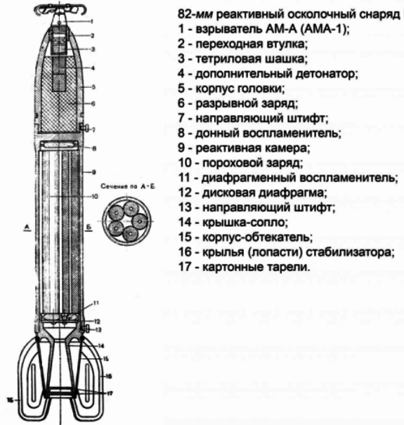 Авиационные эресы
