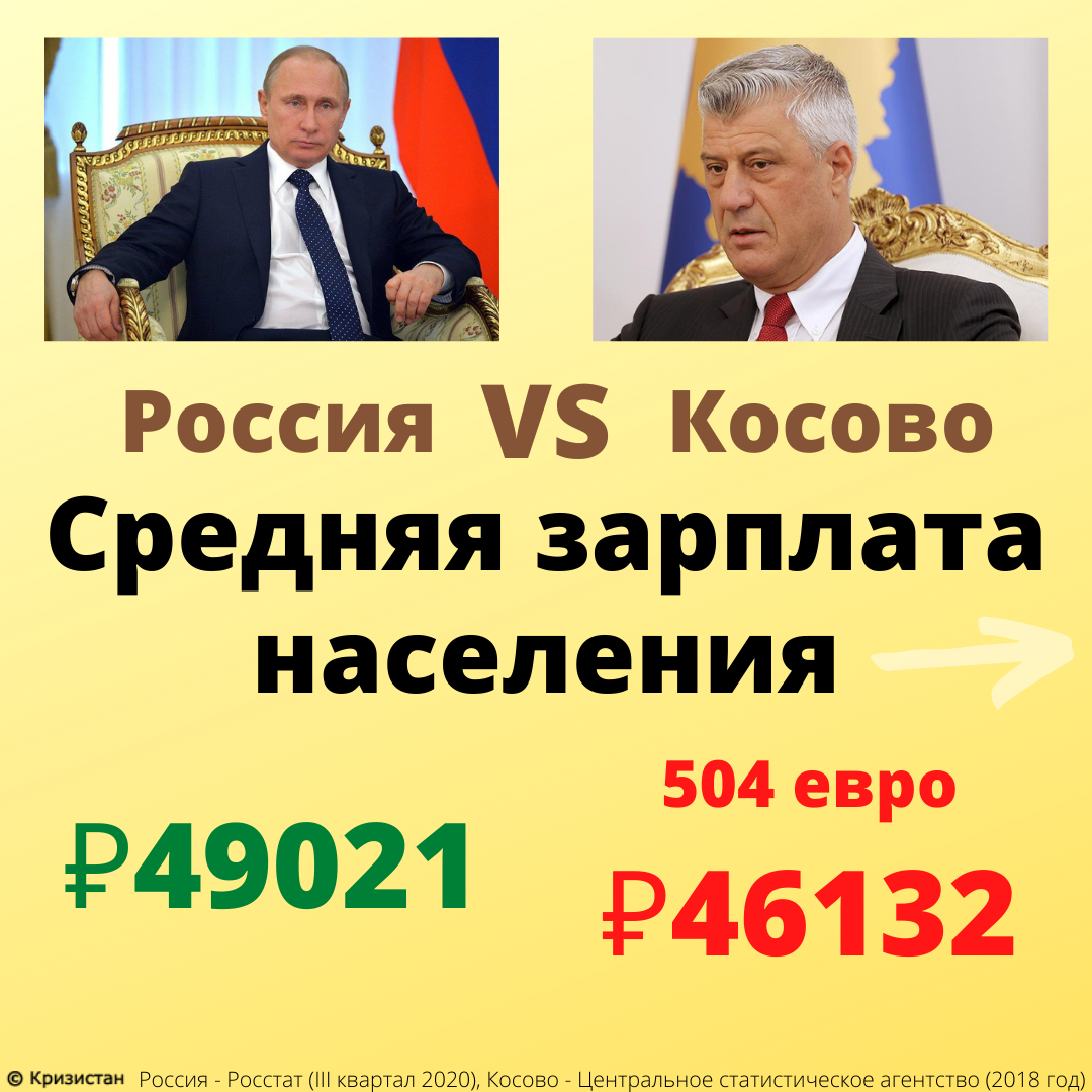 Сколько зарабатывают в Сербии – одной из самых бедных стран Европы?  Показываю МРОТ и среднюю зарплату | Кризистан | Дзен