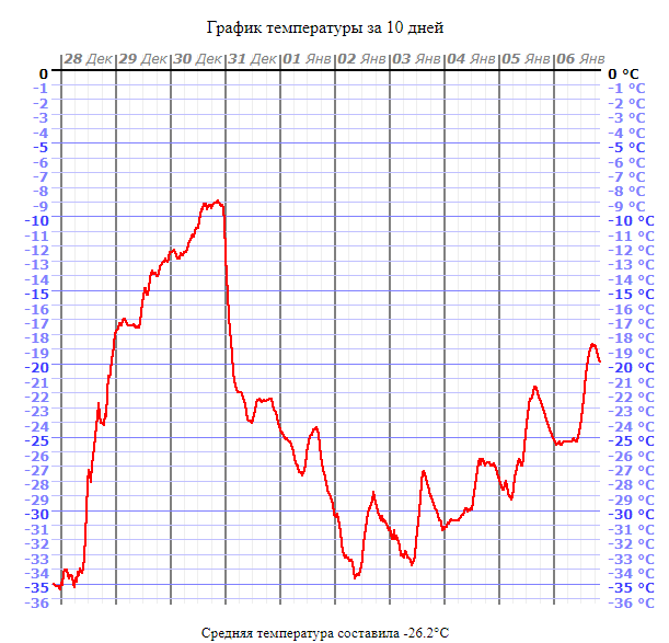 Холодный новый 2021 год.