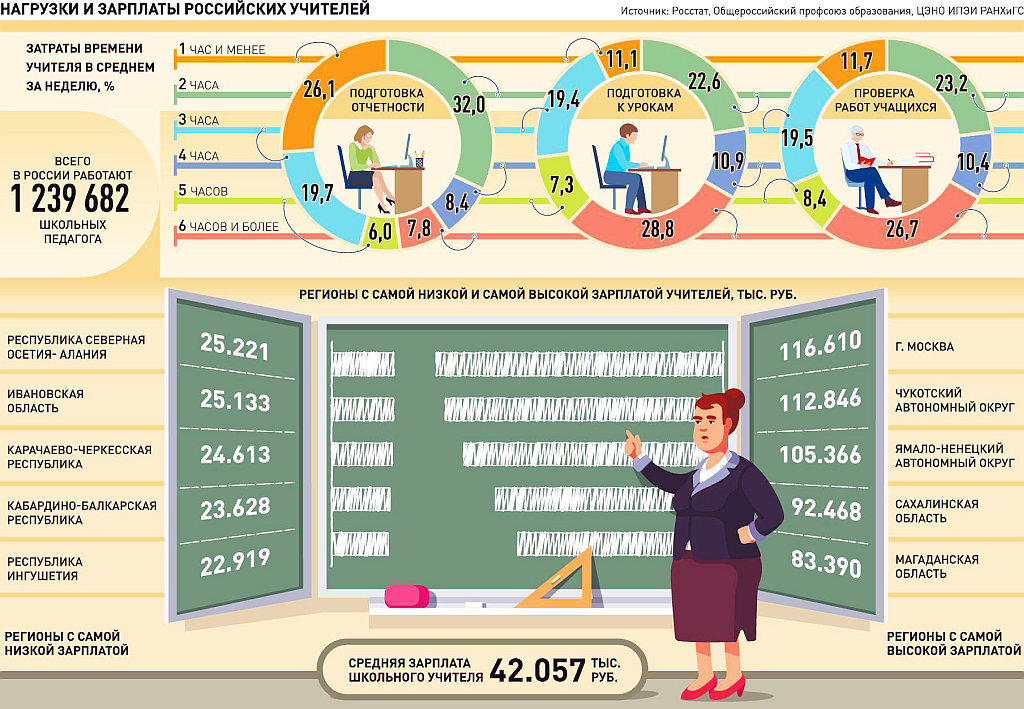 Время преподавателя