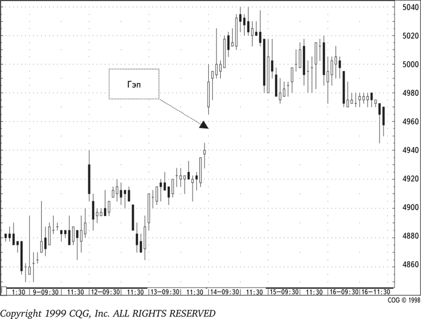 Вся правда о рынке Forex