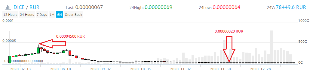 График курса 6 месяцев