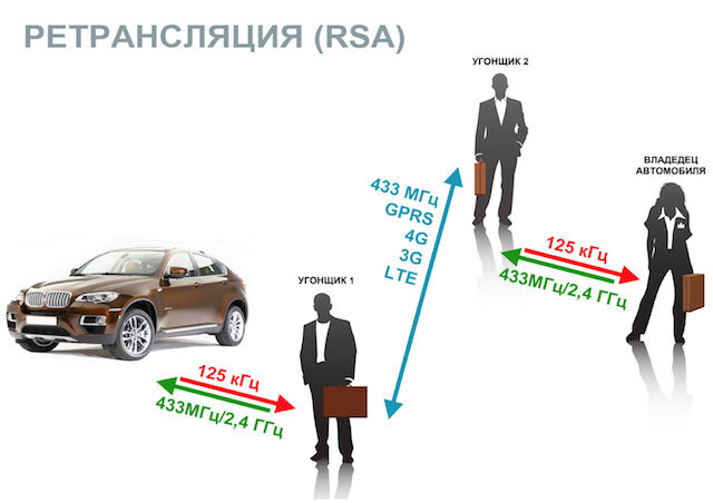 Установка простой автосигнализации - АвтоТехЦентр Барракуда