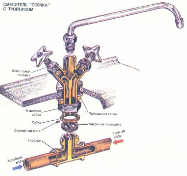 Смеситель Елочка резина маховик хром арт. СМ-М-ГП-М-54 (Россия)