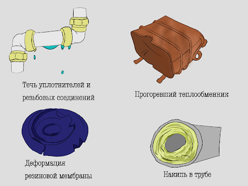 Установка и замена газовых колонок в Нижнем Новгороде цена