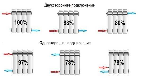 Типы подключения радиаторов