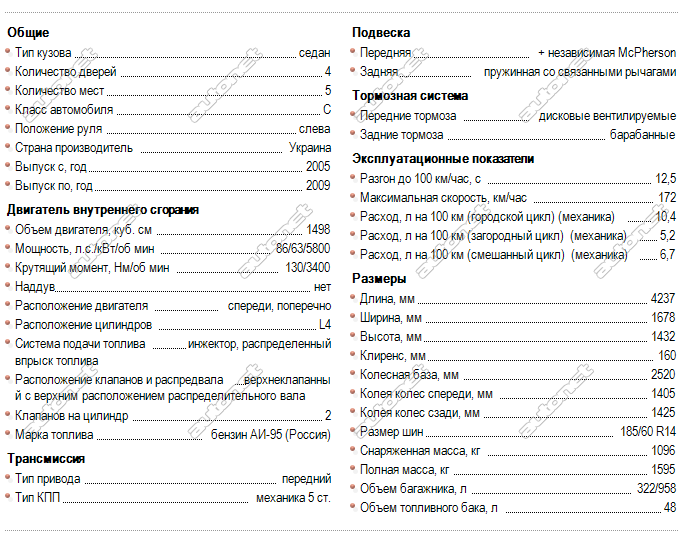 Технические характеристики автомобиля Chevrolet Lanos  
Источник: http://www.autonet.ru/auto/ttx/chevrolet/lanos/280368