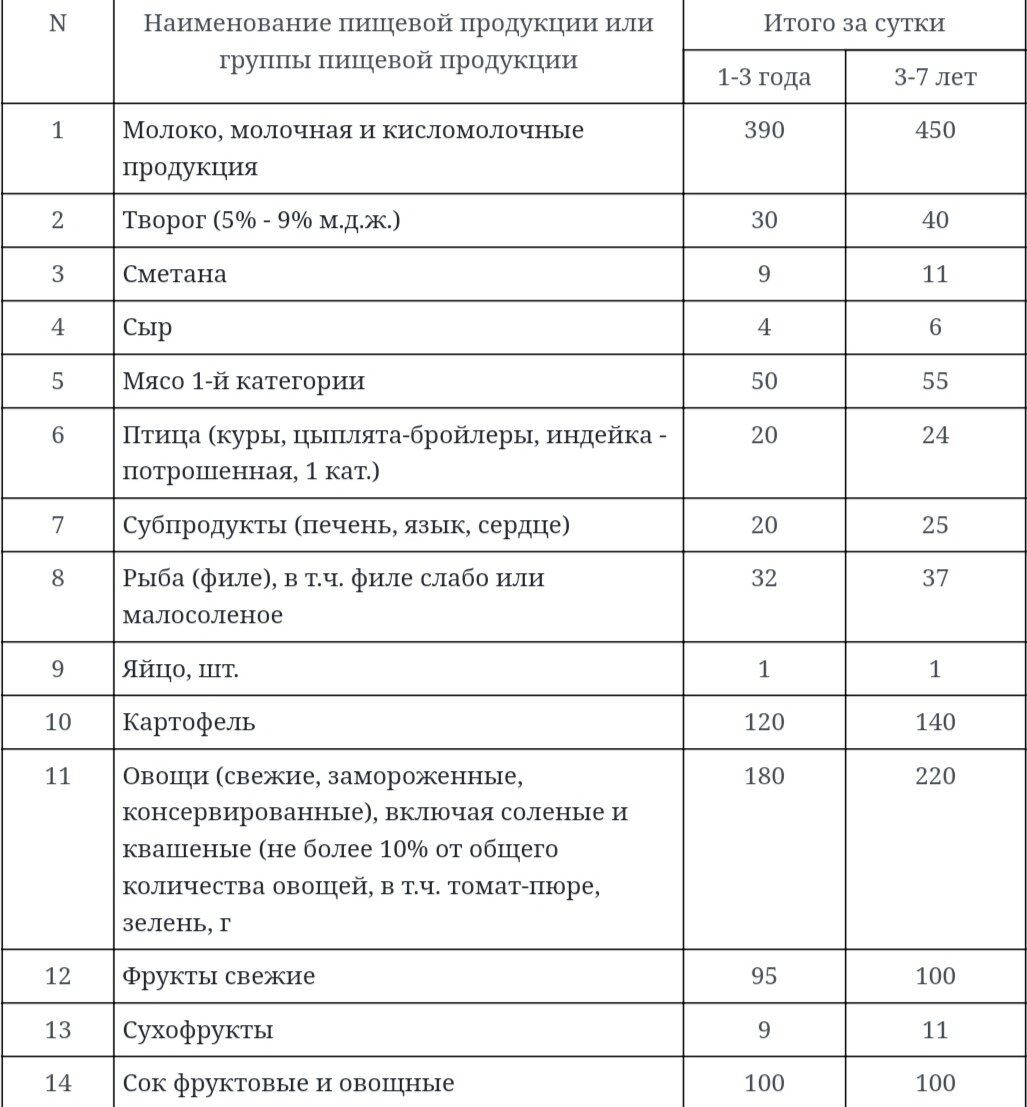 САНПИН прогулки в детском саду 2021