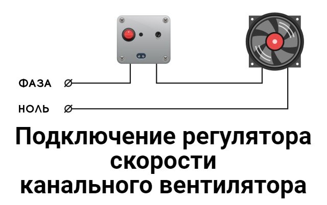 Канальный вентилятор Airone ВК 125