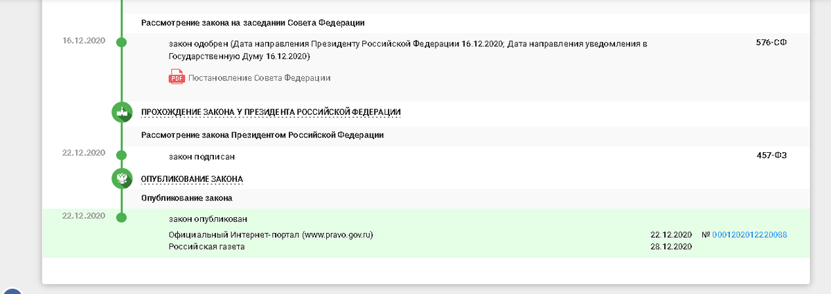 Источник: https://sozd.duma.gov.ru/bill/1062398-7