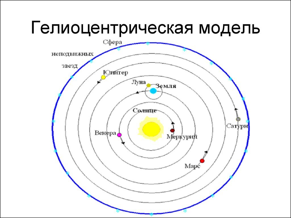 Физика тепла | Максим Червяков | Дзен