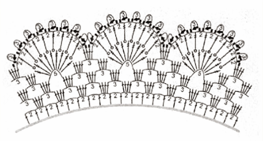 Обвязка края крючком: схемы с описанием, как сделать простую работу красиво с фото и видео