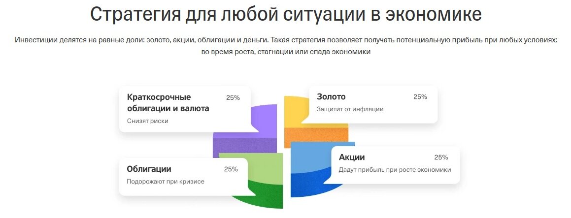 Стратегии инвесткопилки. ИНВЕСТКОПИЛКА тинькофф в банке. Рост доходов в инвесткопилке тинькофф. ИНВЕСТКОПИЛКА тинькофф доходность. График ИНВЕСТКОПИЛКА тинькофф.