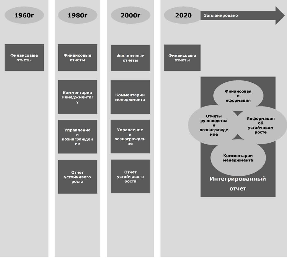 Эволюция Корпоративной Отчетности