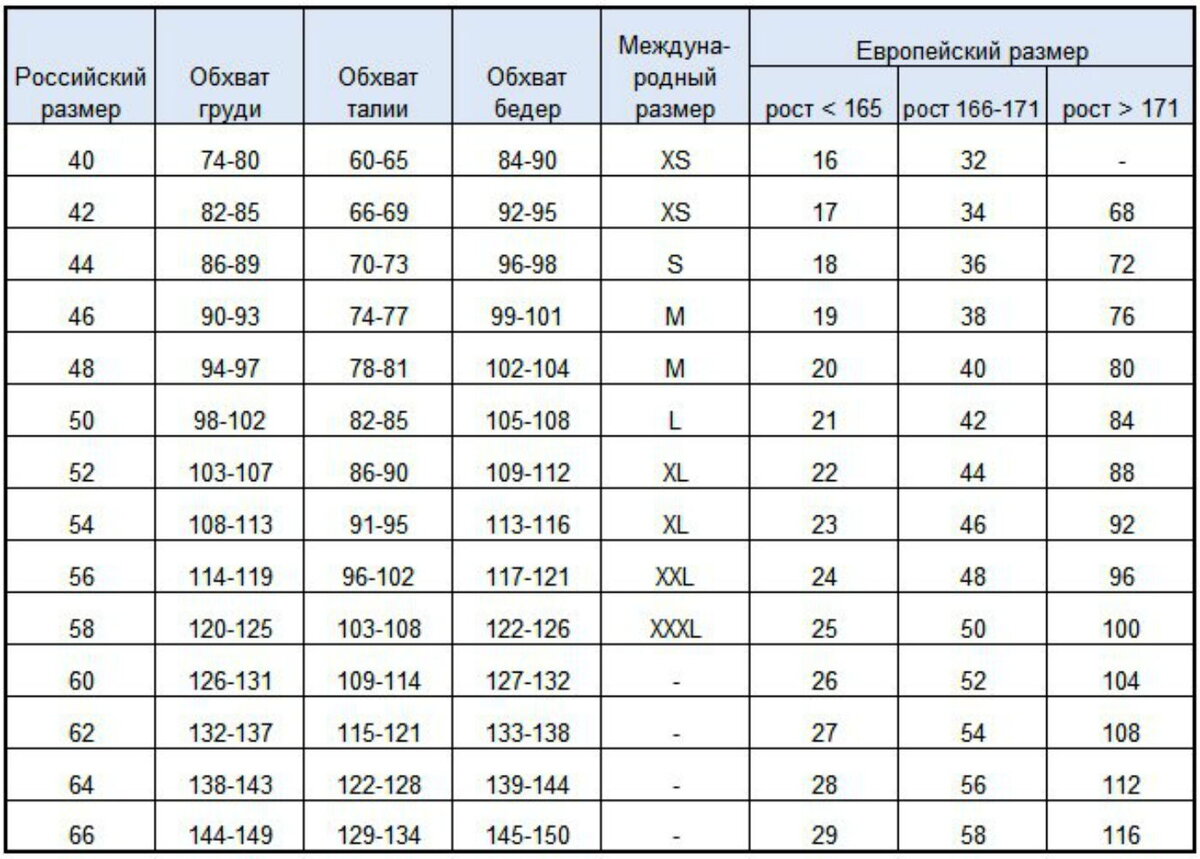 Как на русском 1 2 3 4. 58 Размер одежды женской таблица. Таблица размеров одежды для женщин 46 размер. 54 Размер женской одежды таблица. Размер 58 женский параметры.