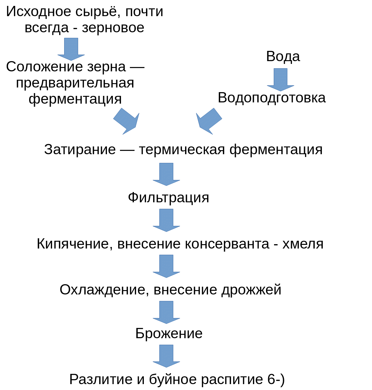 Пиво, квас, кислы щи и скандинавская мифология | История, кино и пиво | Дзен