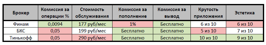 Балы по 10-и бальной шкале - это сугубо  мое мнение и оно может не совпасть с вашим