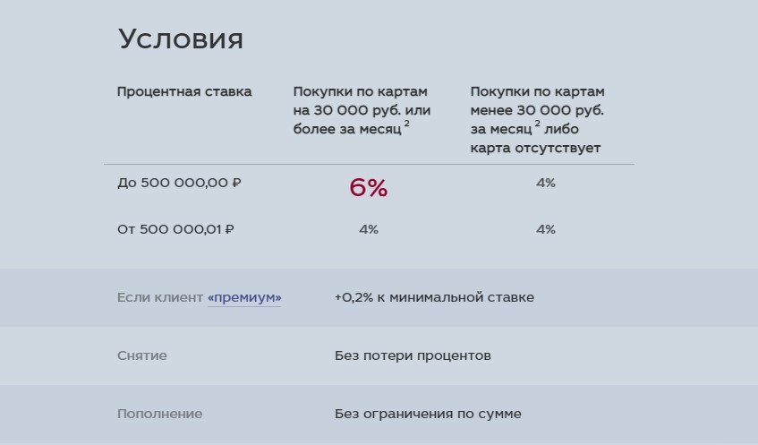 Почему сейчас выгоднее открыть накопительный счет, а не вклад. 4 выгодных счета со ставками от 6% и выше3