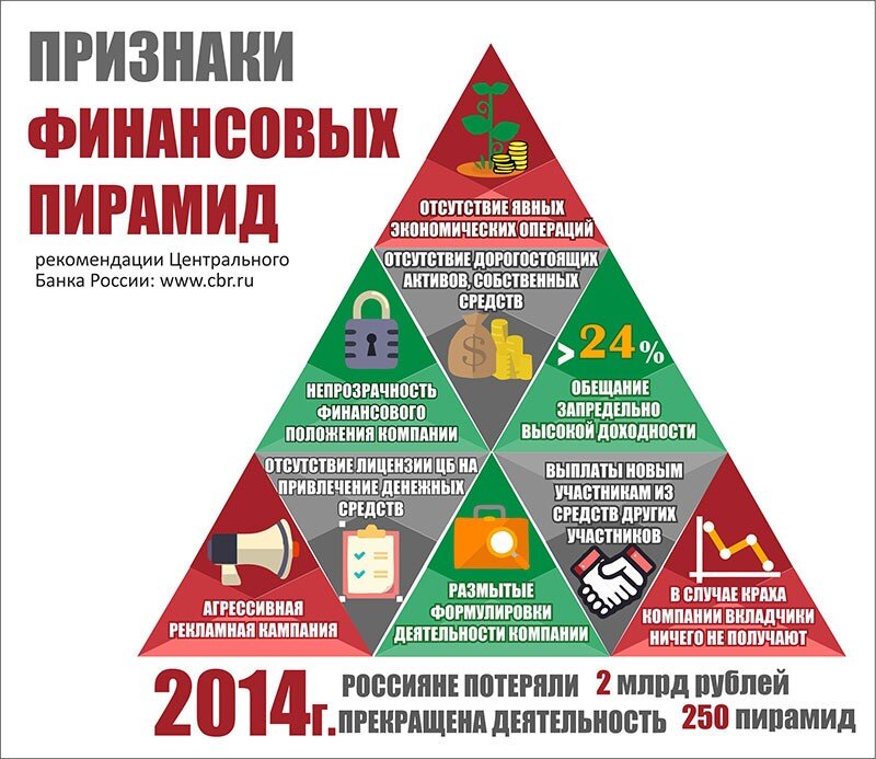 Финансовые пирамиды проект 10 класс Финансовая схема на века. Джон Ло, как картежник превратившийся в финансового ге