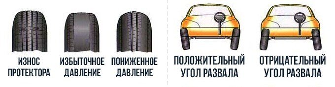 Почему ест резину с внутренней стороны спереди или с внешней на обоих колесах | logogrif.ru