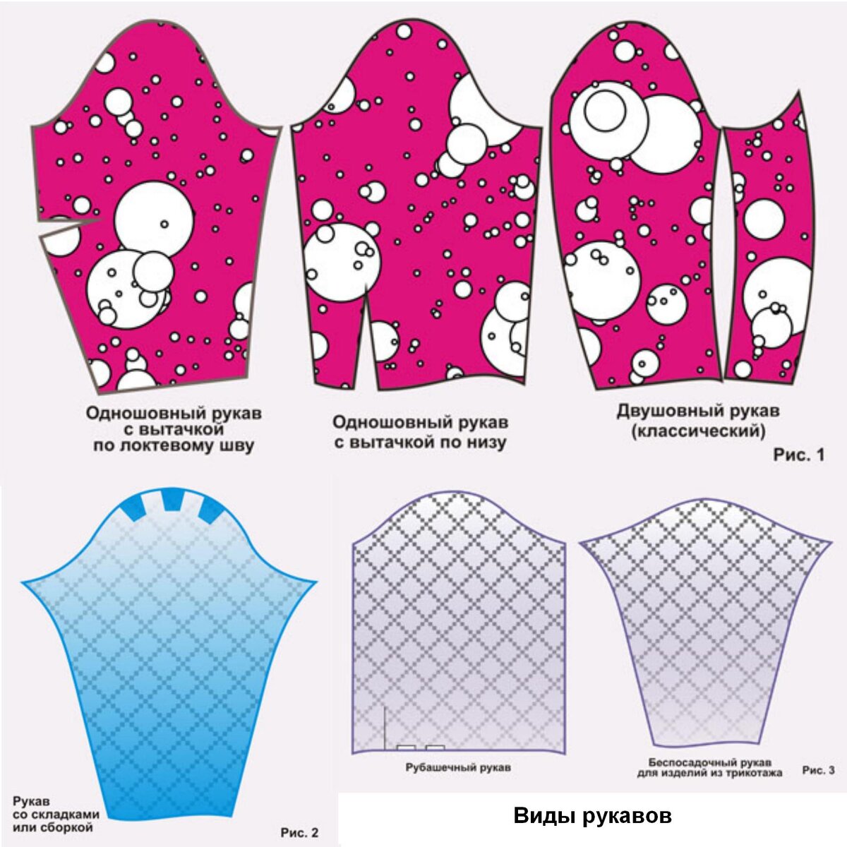 Виды рукавов рассмотренные в статье