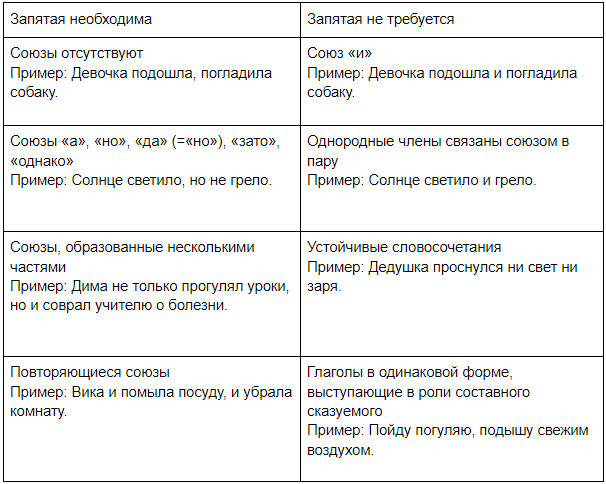 Примеры 16 задания егэ по русскому Практика 15 задания егэ русский
