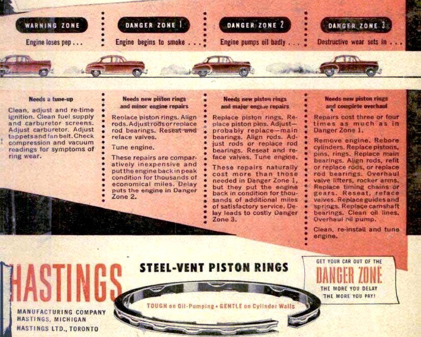 Стадии износа мотора: потеря тяги, дымление, "масложор" и полный финиш. Реклама поршневых колец, призывающая не затягивать с их заменой, США, 1951 год. Машины тех лет проходили этот путь исключительно быстро, по современным меркам.