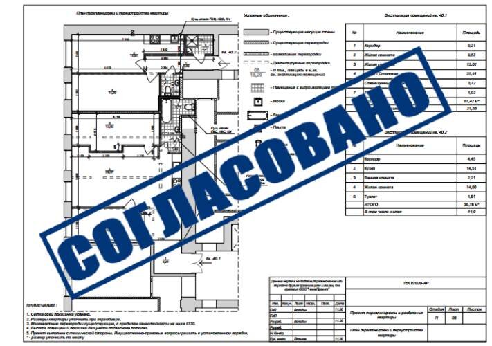 Согласование перепланировки 2024. Согласование перепланировки. Как согласовать перепланировку. Как согласовать перепланировку квартиры. Согласование перепланировки Ялта.