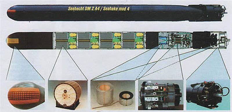 Устройство торпеды. Источник https://topwar.ru/uploads/posts/2012-07/1341254112_2.jpg