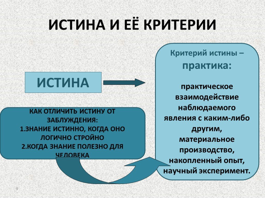 Выберите верные критерии об истине