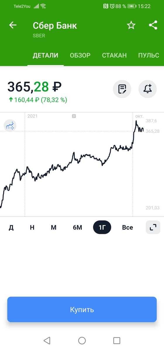 На годовом графике компания также демонстрирует отличный рост