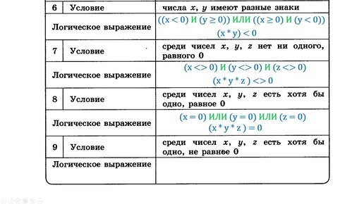 Простые решения информатика босова