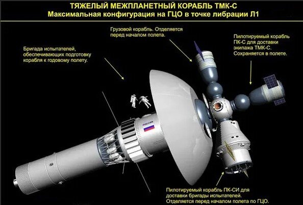 Российский вариант проекта ТМК Королёва. 