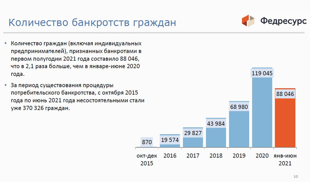 Банкротство статистика 2023