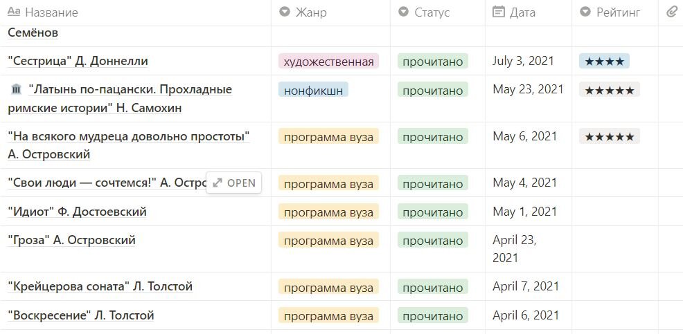 Фрагмент старенькой таблицы в Notion.