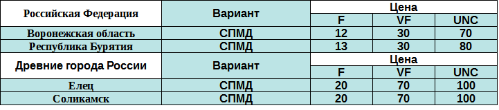 Таблица с ценами на биметаллические 10 рублей 2011 года