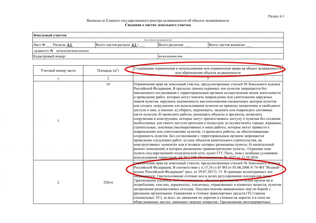 Земельный участок предусмотренные статьями 56 56.1. Выписка ЕГРН на зону с особыми условиями использования. Сведения о частях земельного участка и обременениях. Выписка из ЕГРН ограничения. Выписка ЕГРН С границами.