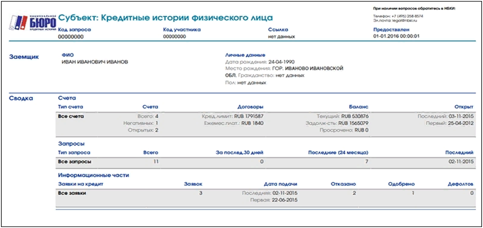 Почему не одобряют кредит