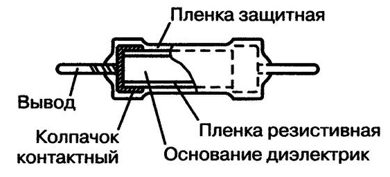 Устройство резистора 