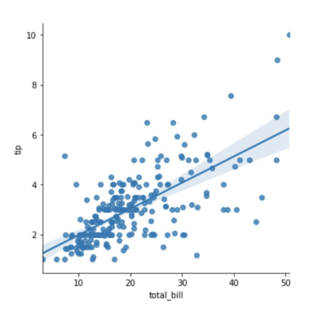 Matplotlib seaborn plotly. Seaborn графики. seaborn python. график распределения seaborn. sns seaborn.